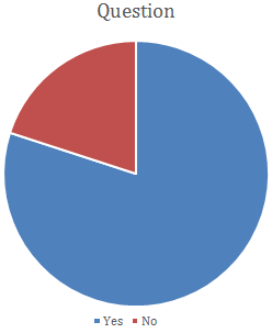 Appraisal Systems and Employee Turnover Assignment4.png